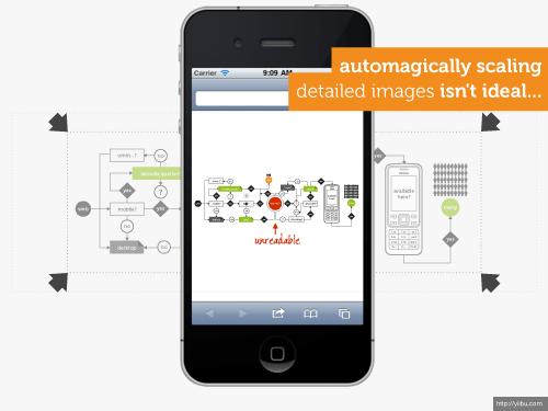 automagically scaling detailed images isn’t ideal
